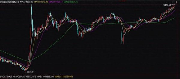 股票杠杆配资平台 A股进入牛二? 收盘总市值突破去年国庆节后高点, 恒指突破2500