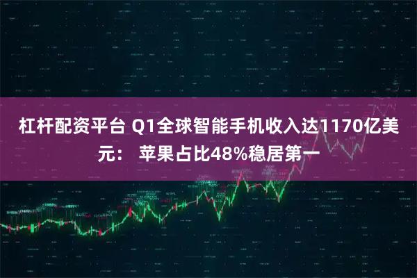 杠杆配资平台 Q1全球智能手机收入达1170亿美元： 苹果占比48%稳居第一